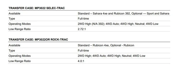 Jeep Wrangler JL Full time 4WD on a Rubicon - thoughts /experience? MP3022-applications