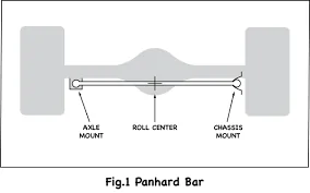 Jeep Wrangler JL Rear track bar frame mount relocation bracket? Nd9GcT8RplFKbgHOxN-5i3_Y8VrWvNj5Uy2iiQgAg&usqp=CAU