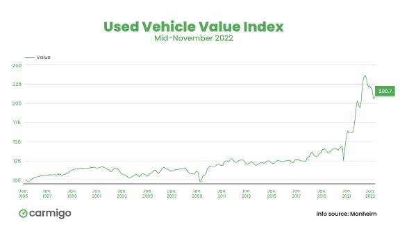 Jeep Wrangler JL Are Used Car Prices Finally Stabilizing? uvvi_nov-jpg