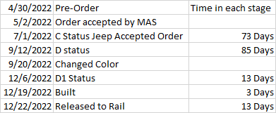 Jeep Wrangler JL 2023 Orders - Check in here 1672864587024