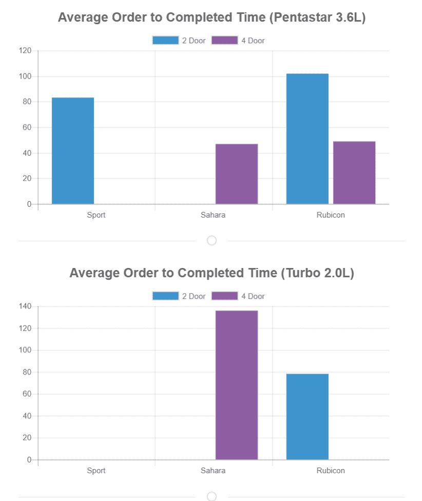 Jeep Wrangler JL JL Window Sticker and Build Sheet Order Tracking ZmFtA60