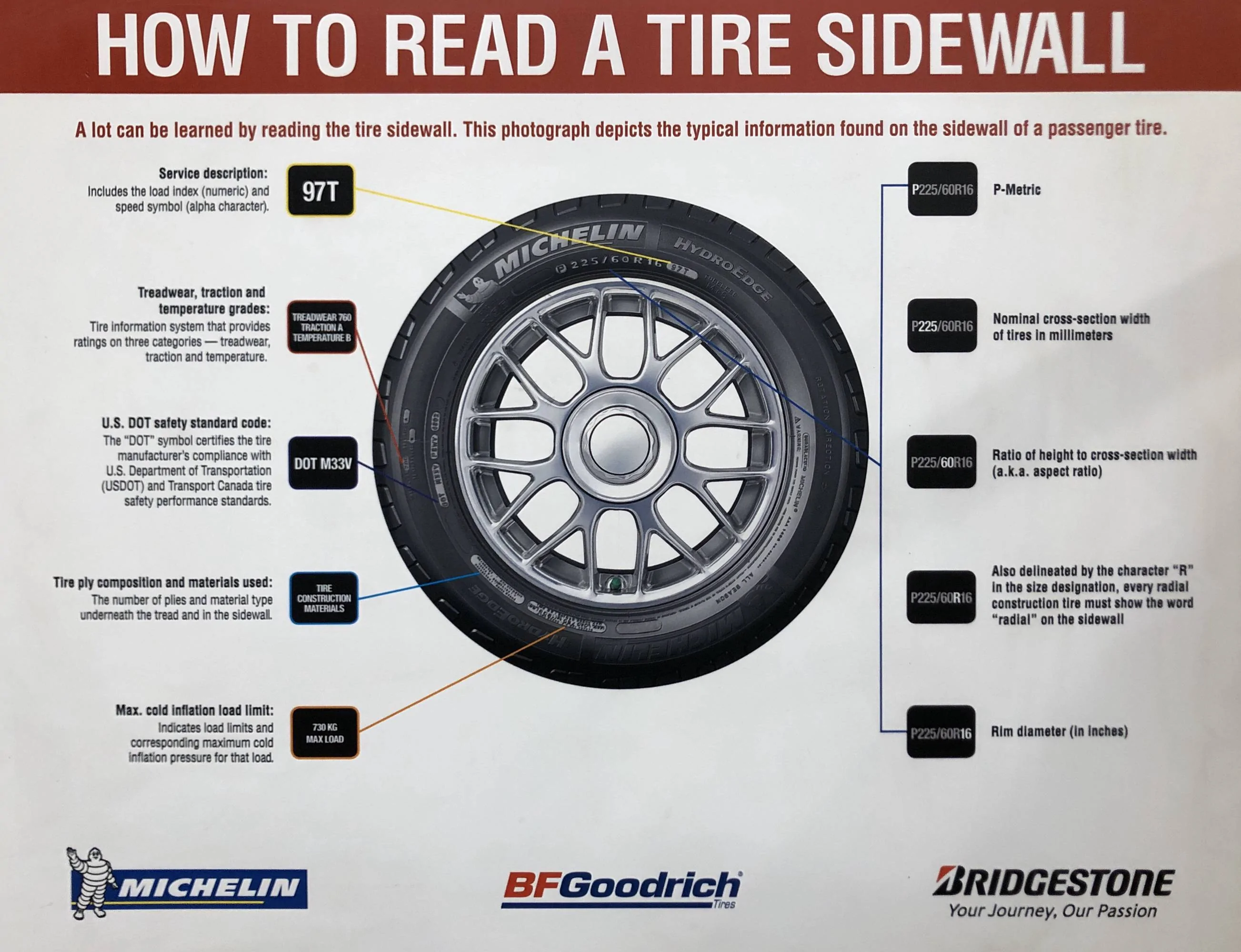 Jeep Wrangler JL Are "Expensive" Tires Even Worth It? 1673796261840