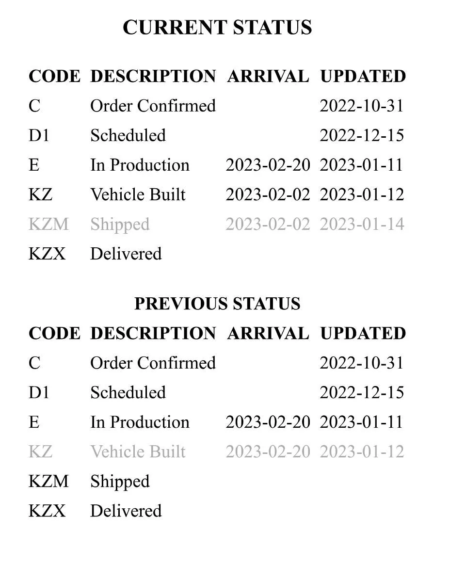 Jeep Wrangler JL 2023 Orders - Check in here Current Status_011523