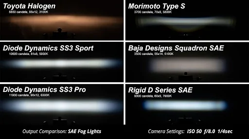 Jeep Wrangler JL SS3 LED Fogs - Diode Dynamics - ? Wow! SS3 White vs Competitors