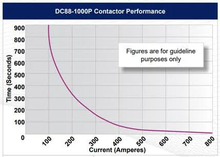 Jeep Wrangler JL Need a solenoid for winch, where to buy? AlbrightDC88-1000P