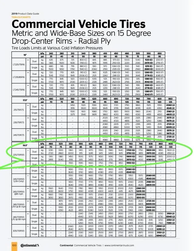 Jeep Wrangler JL Tire comparisons, Owner ratings chart.  What's good and what's hype continental-data-guide-data (dragged) 2