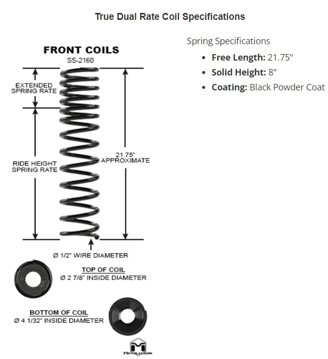 Jeep Wrangler JL Lift height, spring question. 1674488080529