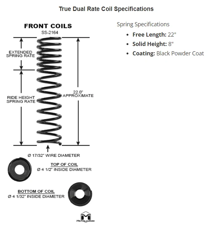 Jeep Wrangler JL Lift height, spring question. 1674488119028