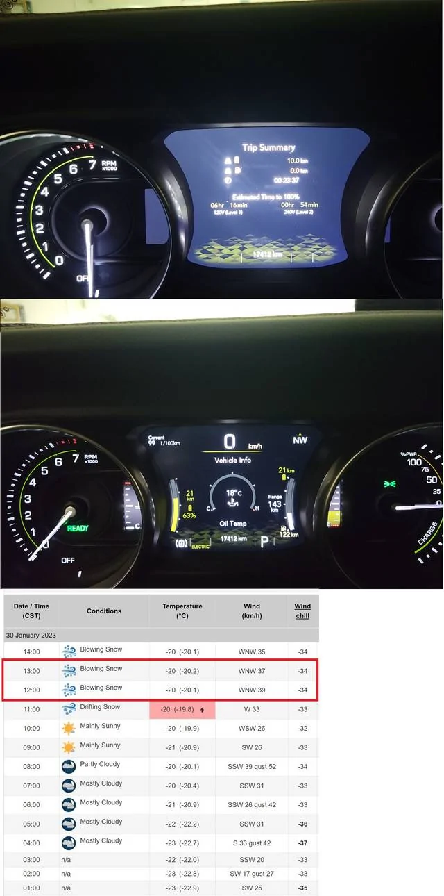 Jeep Wrangler JL 4xe System in Cold Weather -- Operation and Detailed Analysis Range-and-temps