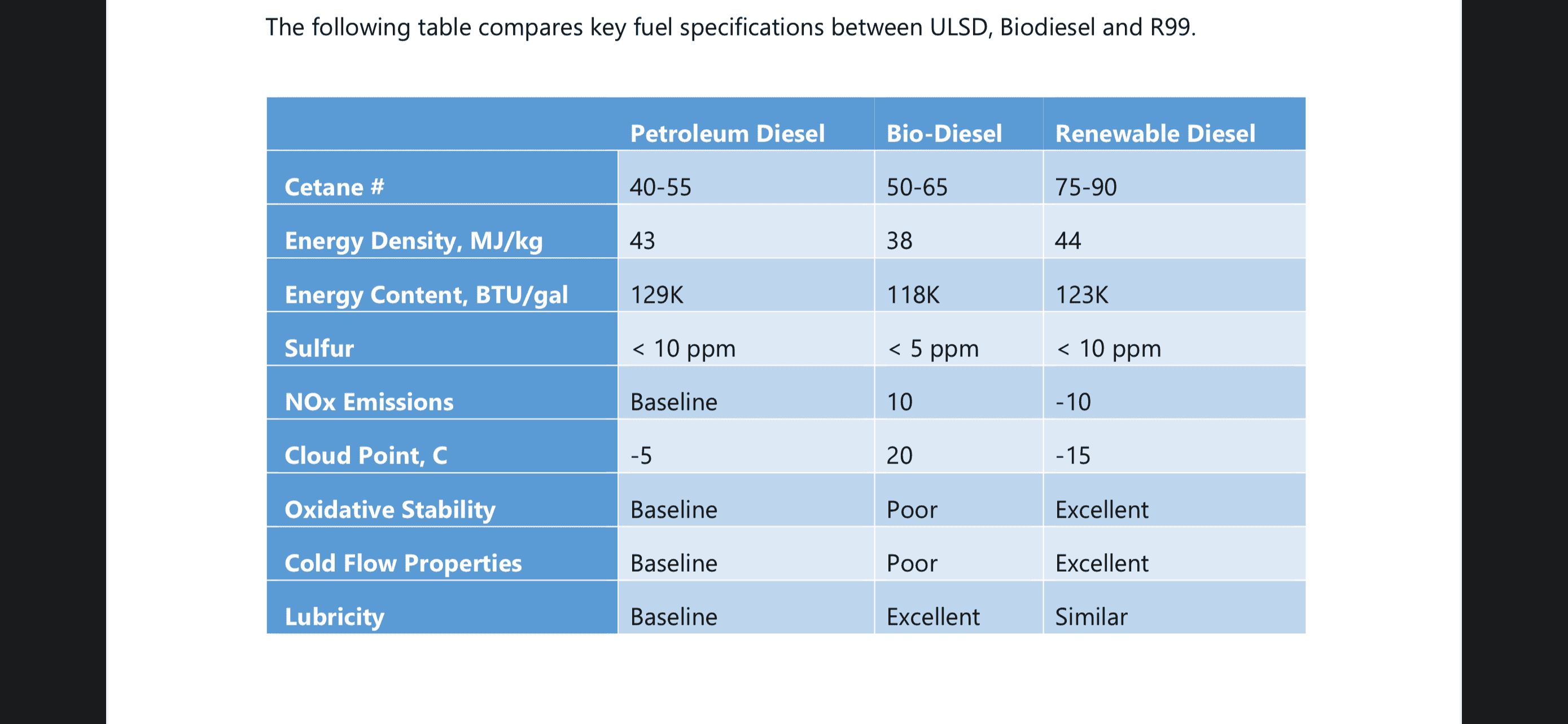 Jeep Wrangler JL Renewable Diesel (R6-R99) Discussion Thread C912FD84-B0C0-41CD-AA81-54752614CEEE