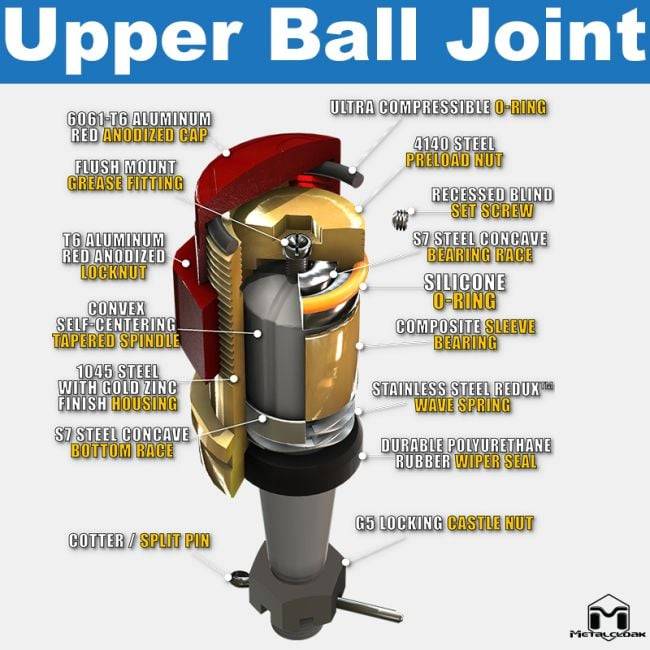 Jeep Wrangler JL Metalcloak ball joints 1901-metasdfdflcloak-ball-joint-set-10