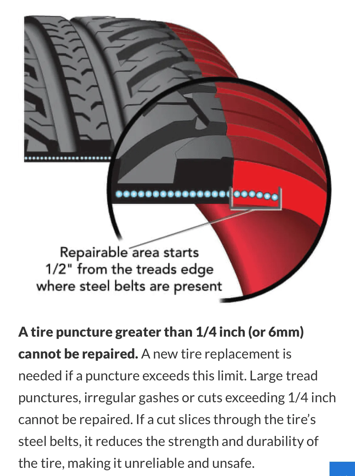 Jeep Wrangler JL is this tire repairable? 1676557897730