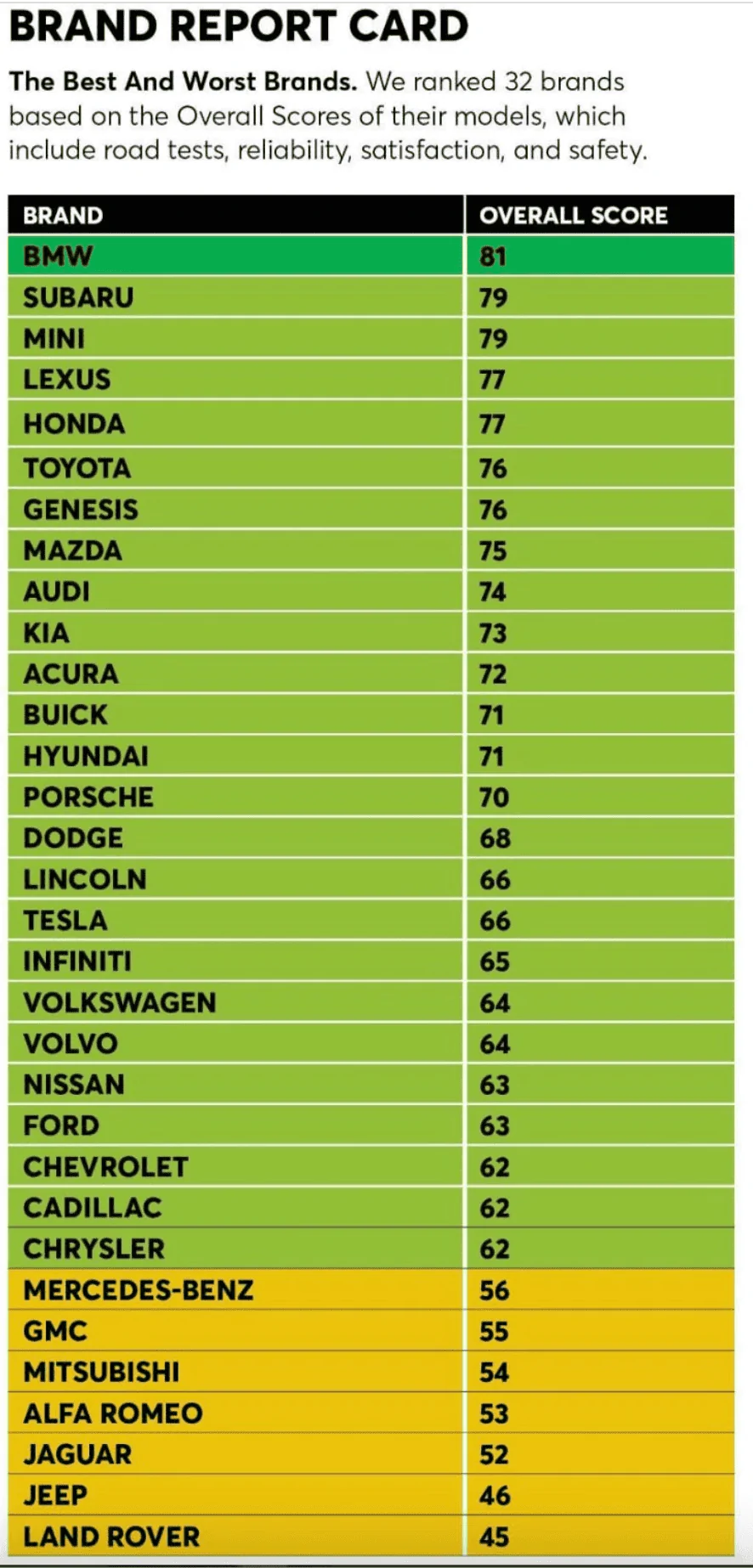 Jeep Wrangler JL Brand Report Card - Ouch! Screen Shot 2023-02-16 at 12.11.03 PM