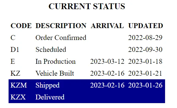 Jeep Wrangler JL 2023 Orders - Check in here Jeep Tracker