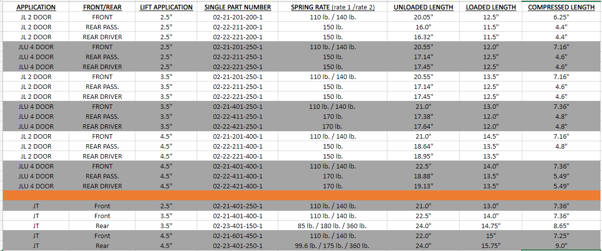 Jeep Wrangler JL Teraflex vs MetalCloak JLJT Spring Chart Complete.PNG