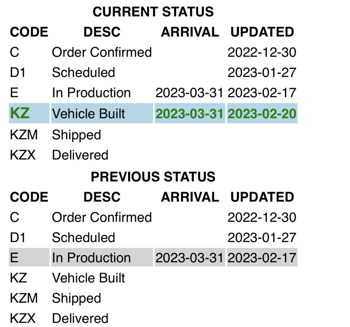 Jeep Wrangler JL 2023 Orders - Check in here Jeep Tracker Updat