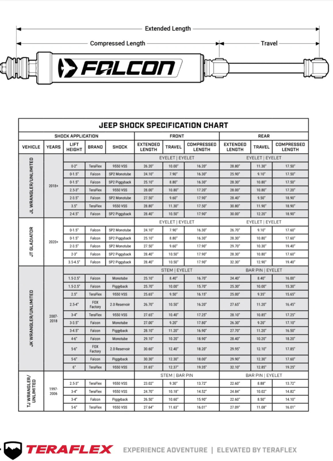 Jeep Wrangler JL Teraflex vs MetalCloak 1677181199656