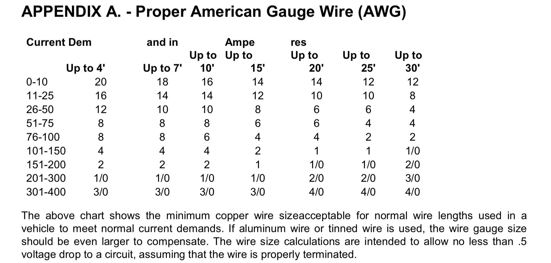 Jeep Wrangler JL Looking For Help with Fusing my Multi Amplifier Setup 3A4AEC97-8403-4BF4-87CB-86A06B943B14