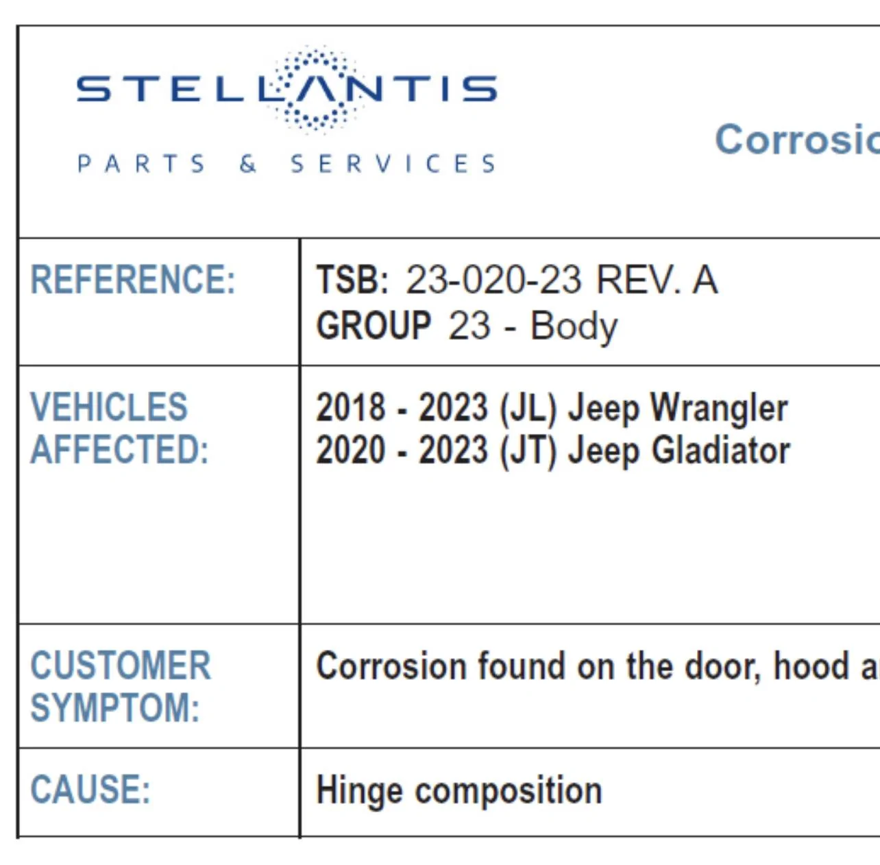 Jeep Wrangler JL Bubbles in Paint at Door Hinges 4746DEB0-5AED-4375-94DE-A2AF91603FB0