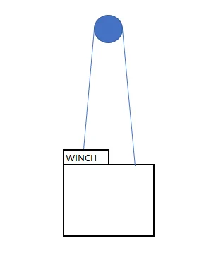 Jeep Wrangler JL what is the physics of using snatch ring/block? 1678721193311