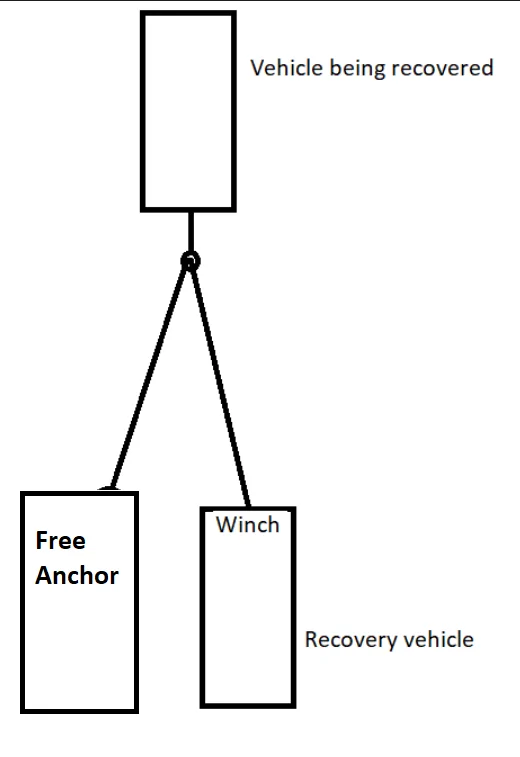 Jeep Wrangler JL Winching/Recovery 101 1679423147899
