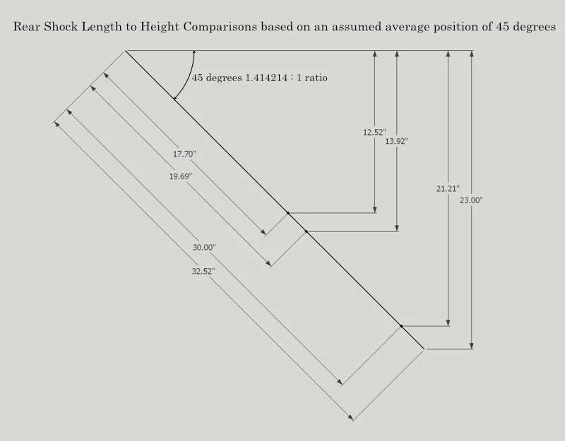 Jeep Wrangler JL Metalcloak lock-n-load vs Game changer Jeep Rear Shocks geometry
