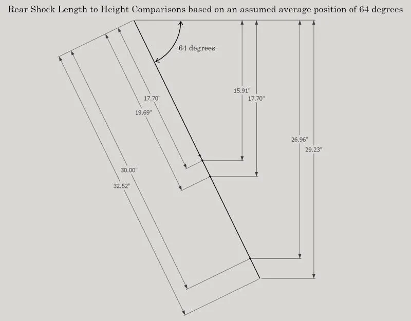 Jeep Wrangler JL Metalcloak lock-n-load vs Game changer Jeep Rear Shocks geometry 64 degrees