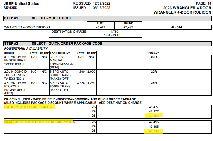 Jeep Wrangler JL Invoice vs. MSRP % and Wait Times 1679885708303