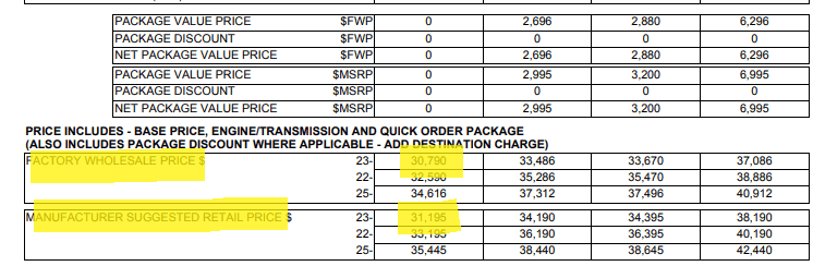 Jeep Wrangler JL Invoice vs. MSRP % and Wait Times 1679885800711