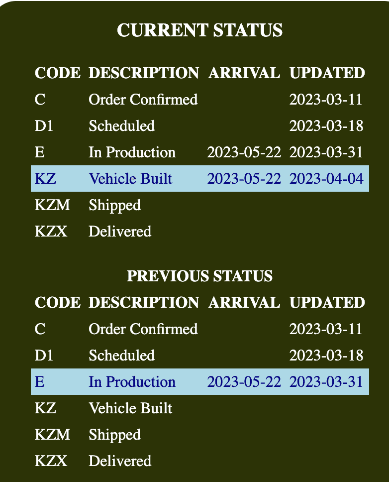 Jeep Wrangler JL 2023 Orders - Check in here 1680712467304