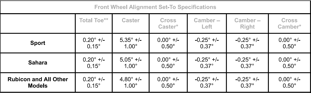 Jeep Wrangler JL 2in Mopar lift concerns! (Solved) 1680808408655