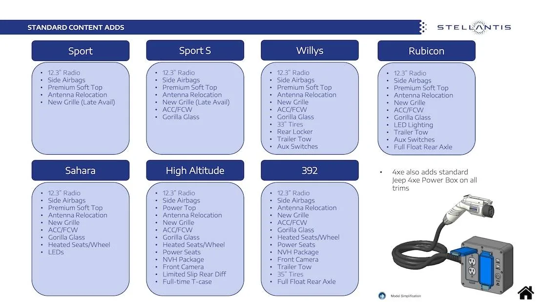 Jeep Wrangler JL 2024 Jeep Order Guide / Model Summary (With Updated Wrangler Facelift Model) 2024 Jeep April order guide_page_04
