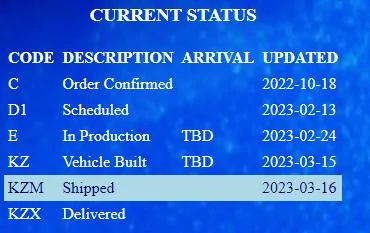 Jeep Wrangler JL 2023 Orders - Check in here 6mo