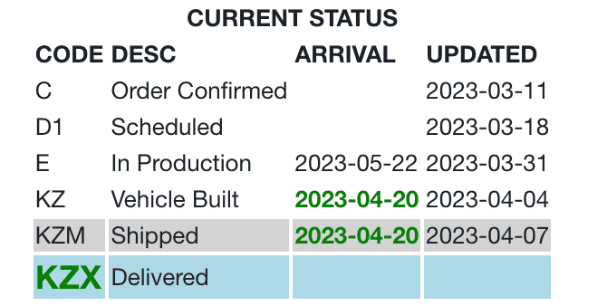 Jeep Wrangler JL 2023 Orders - Check in here 1681926682680