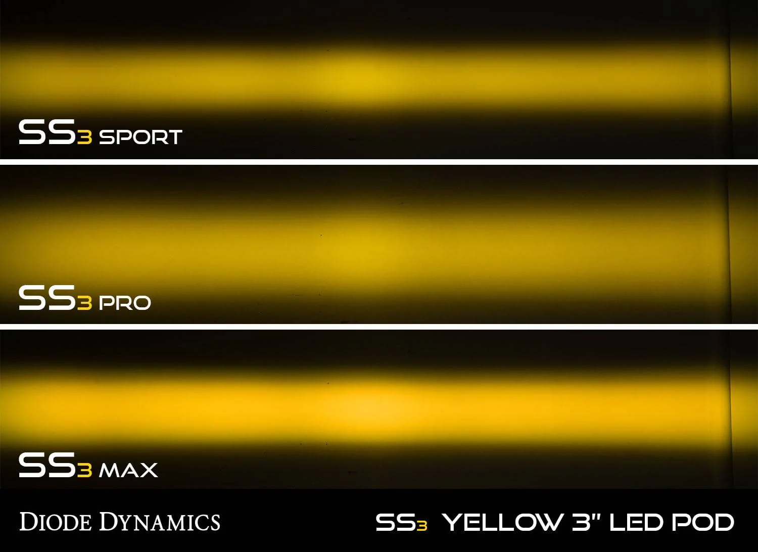 Jeep Wrangler JL SS3 3" LED Pods | Diode Dynamics LeHcFcT