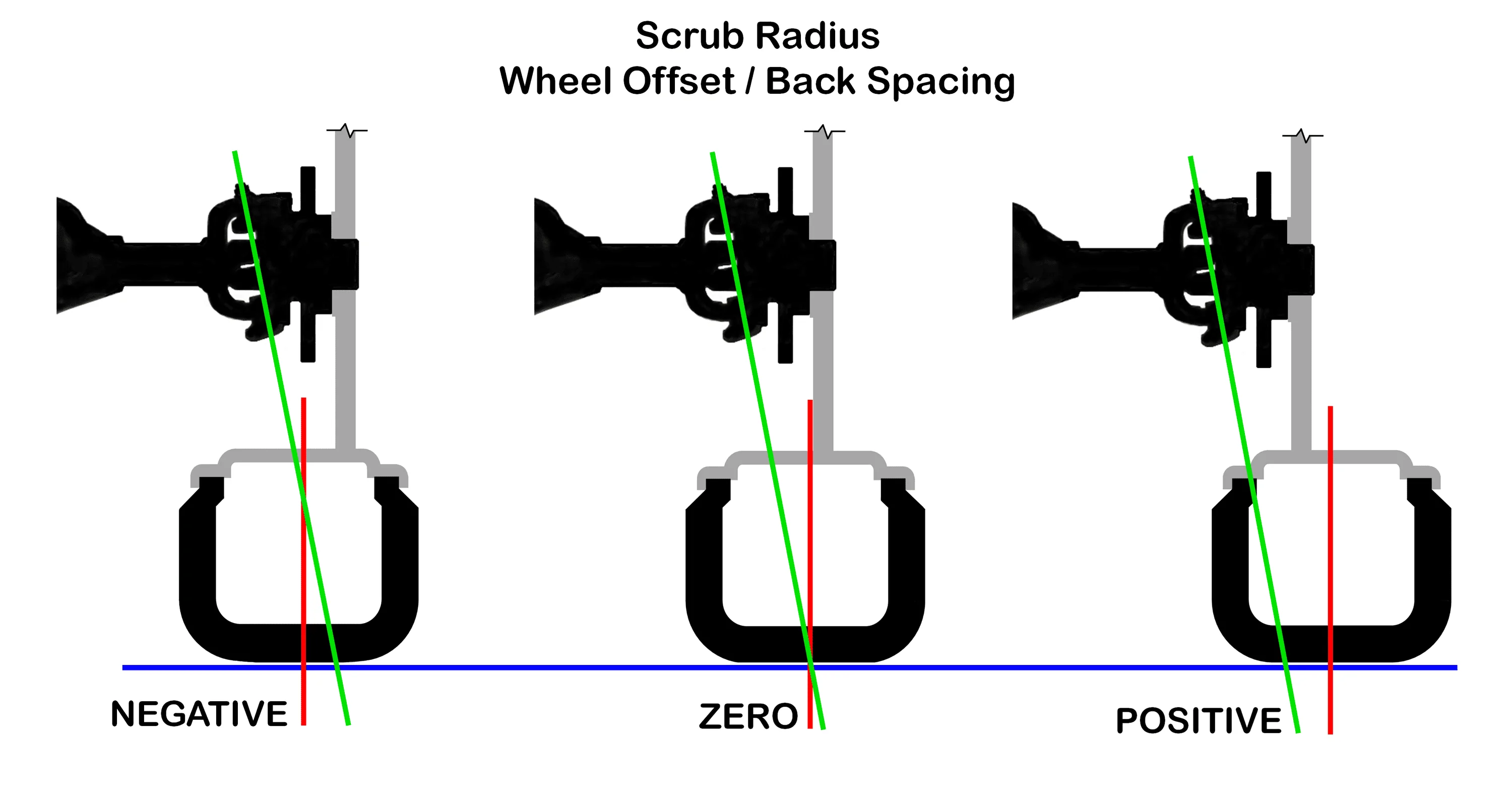 Jeep Wrangler JL New Wheels 0mm offset or 17mm offset? ScrubRadius