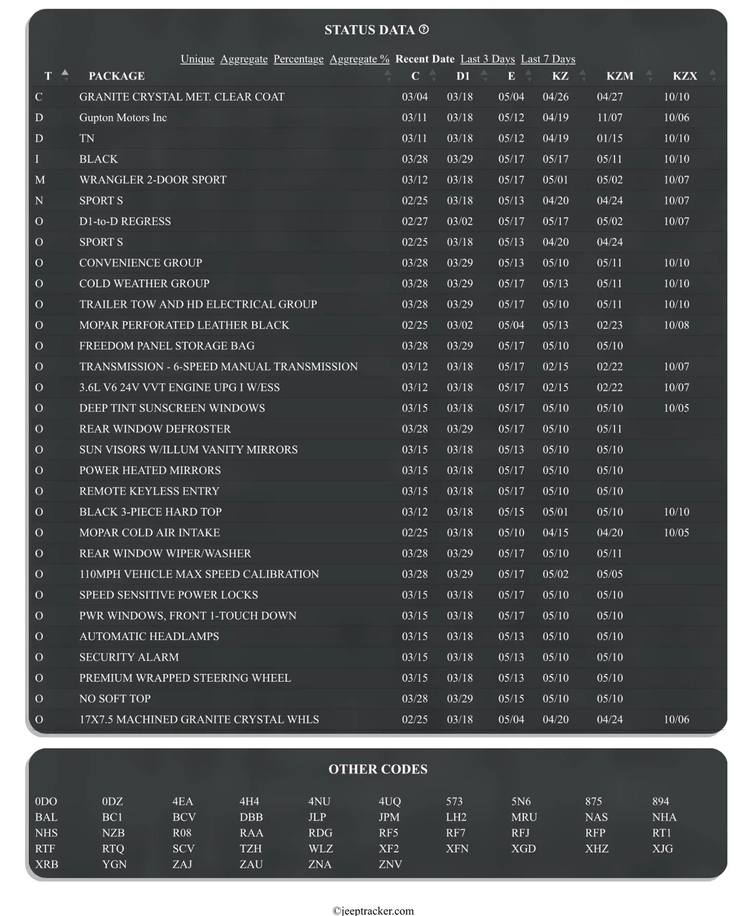 Jeep Wrangler JL 2023 Orders - Check in here IMG_2227