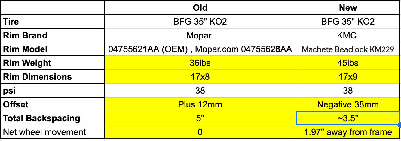 Jeep Wrangler JL Installed beadlocks, now steering wandering - fix? Screenshot 2023-05-21 at 3.16.07 PM
