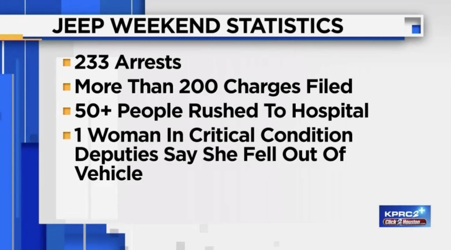 Jeep Wrangler JL Public drunkenness, disorderly conduct leads to 233 arrests at annual Jeep Weekend event in Galveston Texas. 50+ people rushed to hospital Screenshot 2023-05-22 at 7.04.14 AM