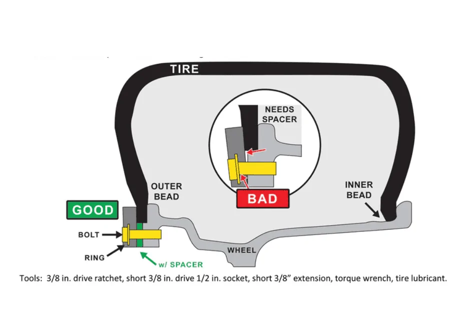 Jeep Wrangler JL Beadlock fail at SEMA causes broken leg 1684885572943