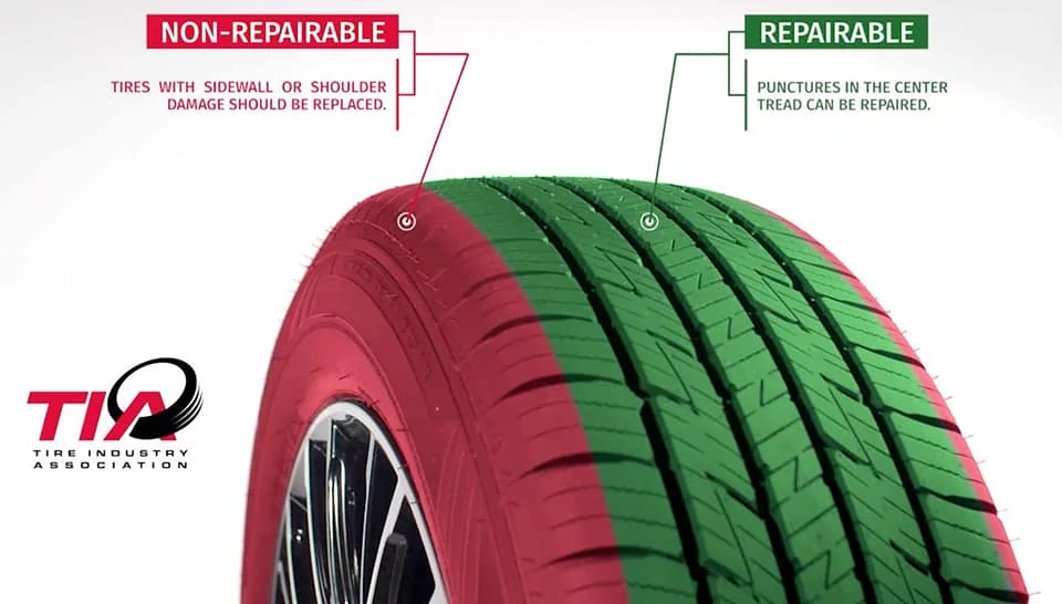 Jeep Wrangler JL SOLVED - any default coverage for flat tire?   No. repairable or not