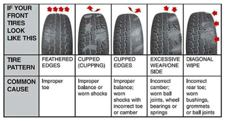 Jeep Wrangler JL What's Causing Tire Cupping Alignment