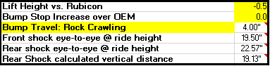 Jeep Wrangler JL Advice needed for 2 dr Willys 1686231764556