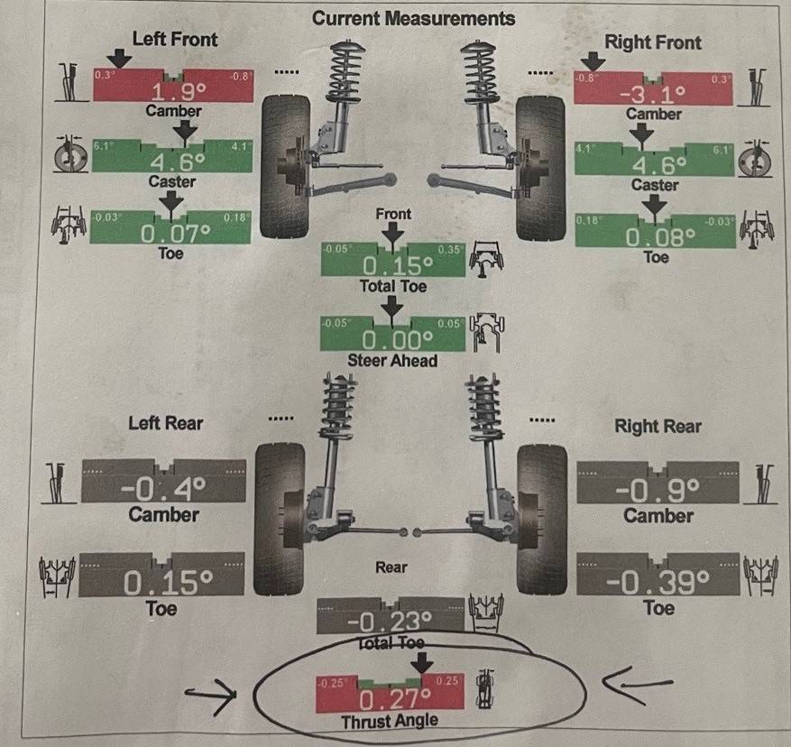Jeep Wrangler JL Camber or Thrust angle causing pull? Alignment1