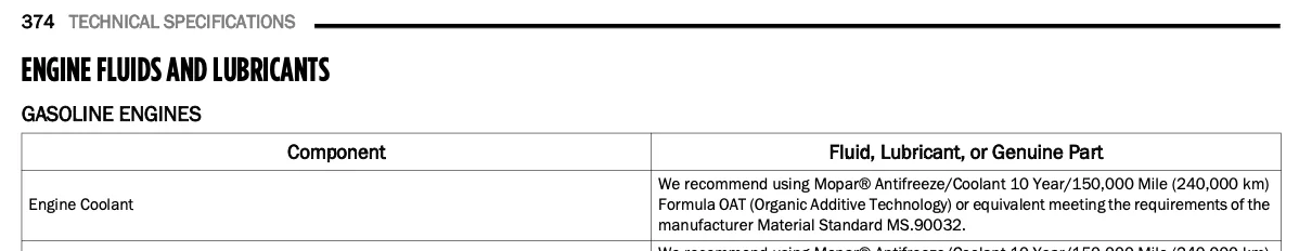 Jeep Wrangler JL `Jeep JL Power Steering Fluid Screenshot 2023-06-21 at 14.33.52