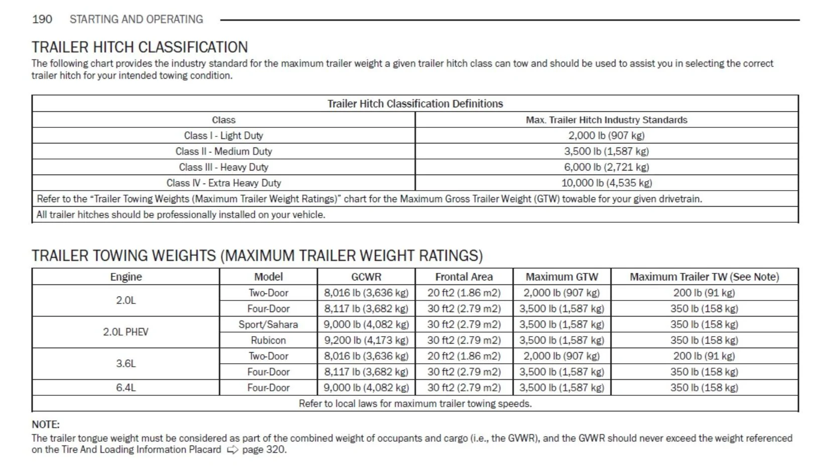 Jeep Wrangler JL 2024 392 tow capacity question 24 Towing
