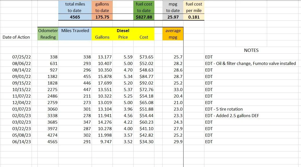Jeep Wrangler JL Up Your Diesel Exhaust Knowledge Screenshot 2023-06-29 220705