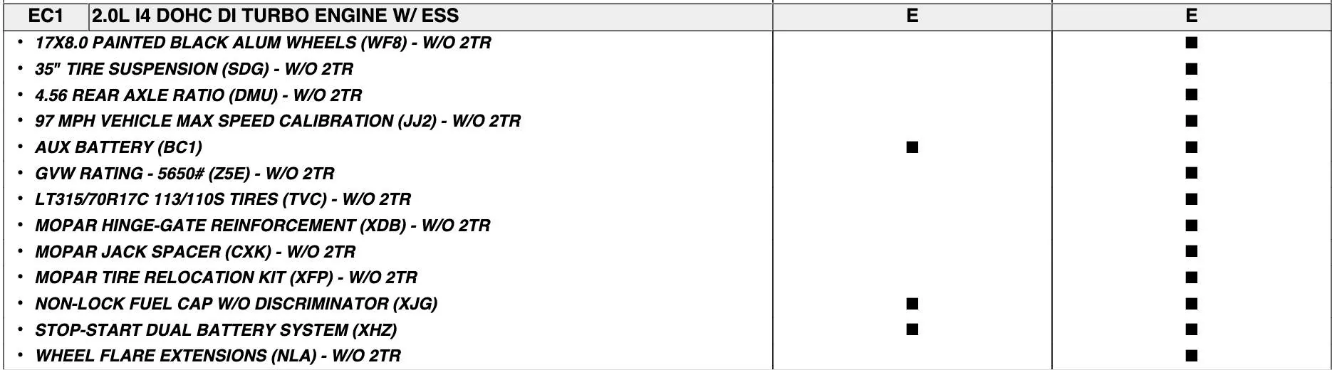 Jeep Wrangler JL 2-Door 24' Ruby-X Build Sheet? EC1