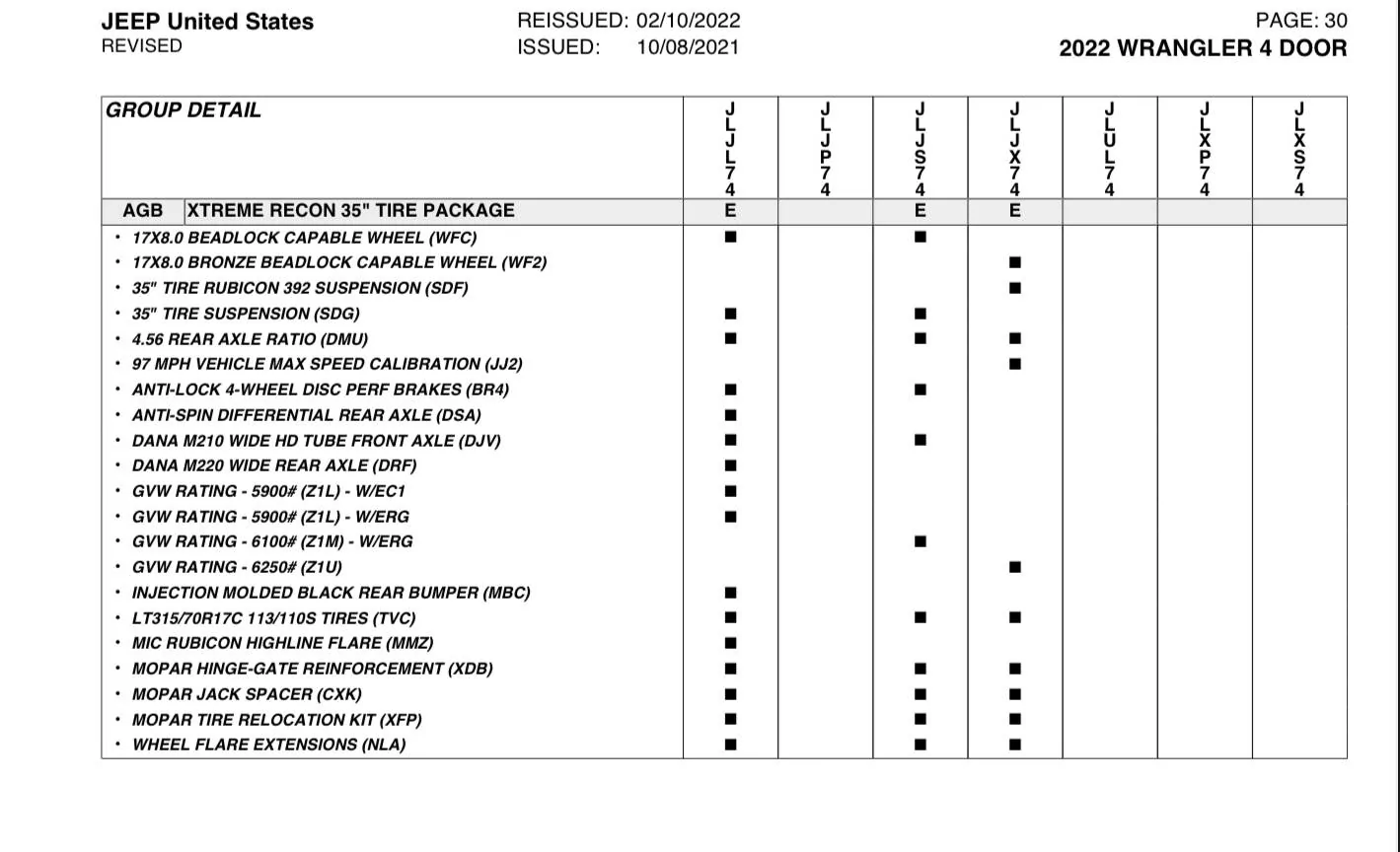 Jeep Wrangler JL Rear differential gear ratio question? 232B729E-644C-4825-831F-EF6046951589