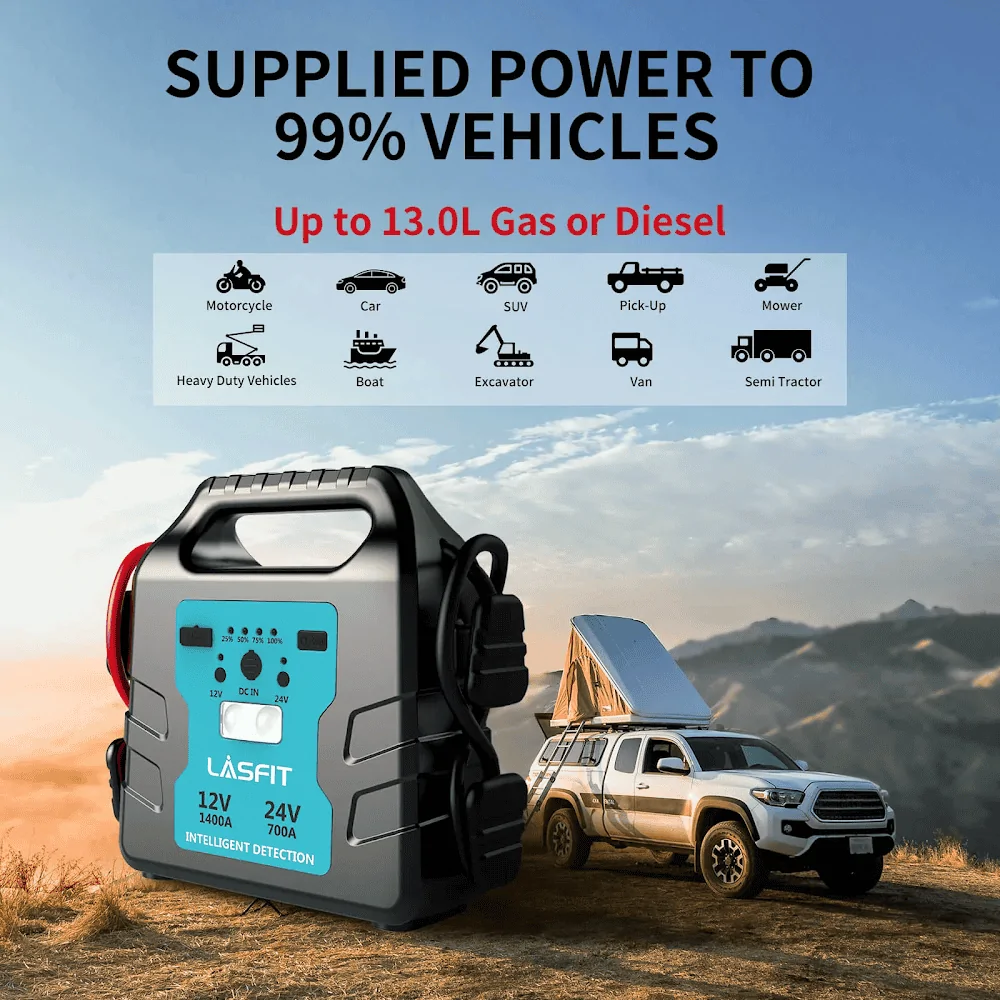 Jeep Wrangler JL CLOSED! How About Another Lasfit Group Buy!!! -- $100 OFF MASSIVE DISCOUNT on  Lasfit Jump Starter! 1688871980475
